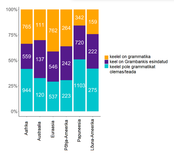 Uus hiidandmebaas tõstab kilbile väikekeelte võlu