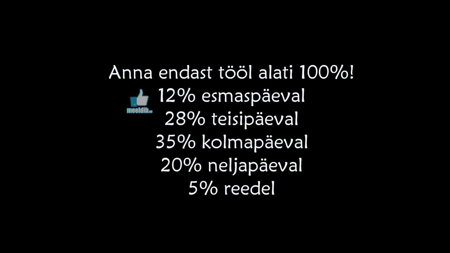 Anna endast tööl alati 100%