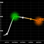 Как «Медуза» начинает 2026 год? Если коротко — с тревогой. Мы в минусе на 1 444 ежемесячных донатов. И нам очень нужно их вернуть!