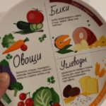 Эксперт объяснила, что такое интуитивное питание и чем оно отличается от диет