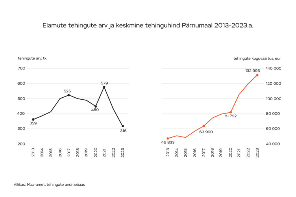 Ekspert: kodulaenu taotlemisel määrab edu ettevalmistus
