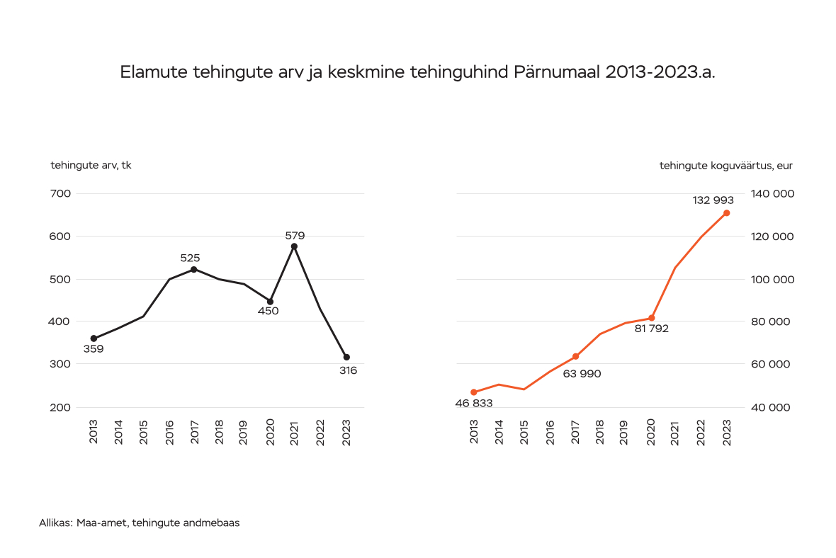 Ekspert: kodulaenu taotlemisel määrab edu ettevalmistus