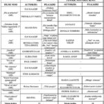 Grete Kaio: ühiskonna valupunktid kriitikatekstide mahlas