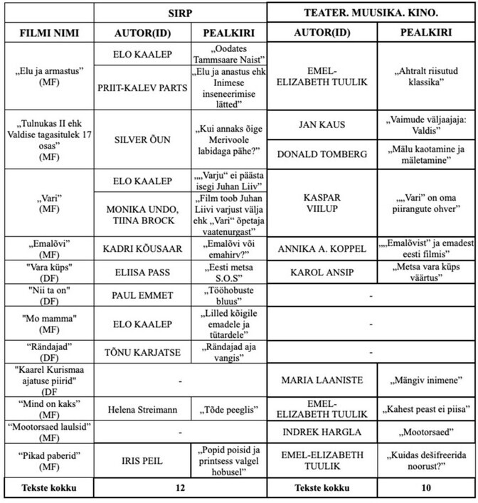 Grete Kaio: ühiskonna valupunktid kriitikatekstide mahlas