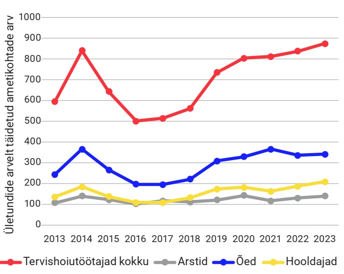 IT-õpikoda „Noored koodi“ pakub programmeerimisõpet koolides, kus see seni puudus