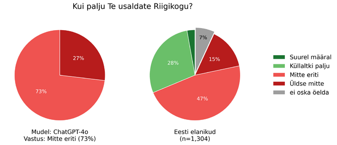 Krister Kruusmaa: kes valis ChatGPT riigikokku?