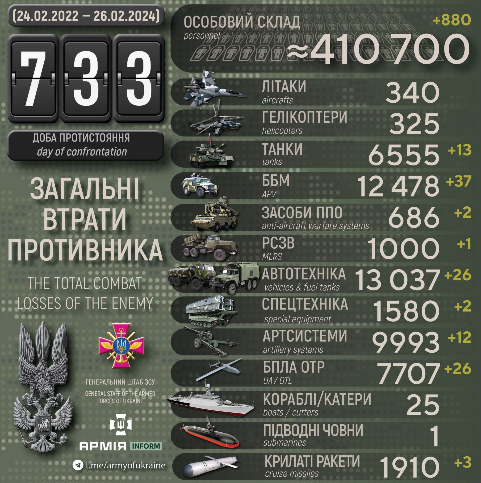 Taani kuningas Frederik X ja kuninganna Mary on täna ja homme Eestis riigivisiidil