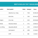 “Meie Erika” on kahe nädalaga kogunud pea 30 000 kinokülastust