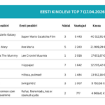 “Super Mario galaktika” oli kolmandat nädalat vaadatuim film Eesti kinodes