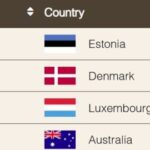 Värske ülemaailmne edetabel: Eesti on looduskaitse vallas maailma tipus