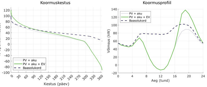 Merilin Metsik: elektriautod ja soojuspumbad raputavad Eesti elektrivõrku