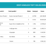 “Saatan kannab Pradat 2” tõi avanädalavahetusel kinodesse üle 13 500 vaataja
