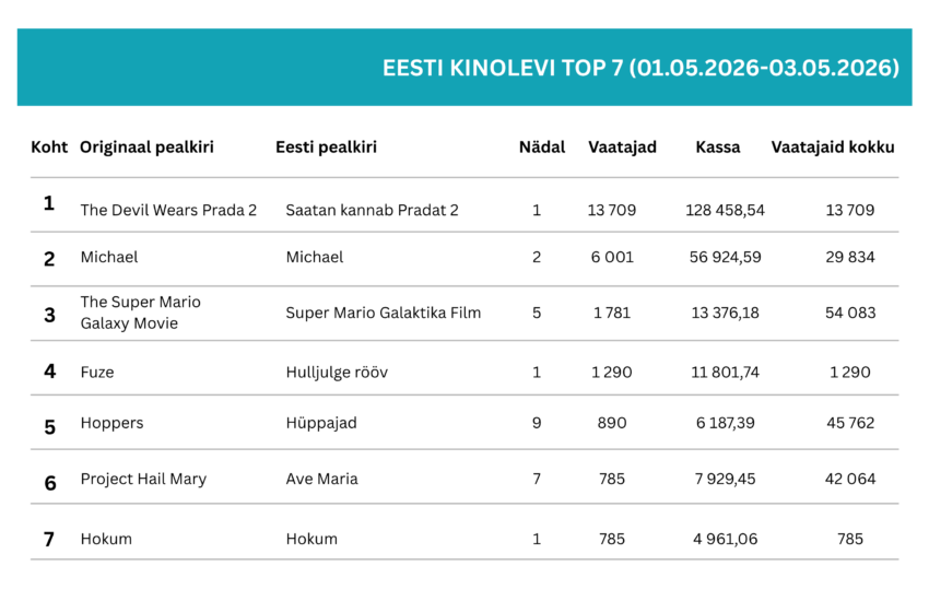 “Saatan kannab Pradat 2” tõi avanädalavahetusel kinodesse üle 13 500 vaataja