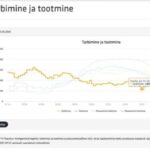 Evelin Poolamets: Eleringi tõsine häirekell