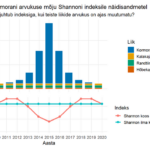 Kunter Tätte: uue kormoraniuuringu tõlgendus on vigane