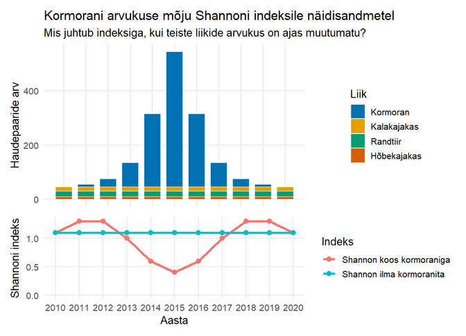 Kunter Tätte: uue kormoraniuuringu tõlgendus on vigane