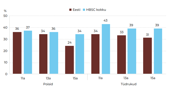 Laste mikrobioom võib viidata hilisemale rasvumisele