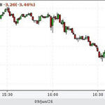 Nafta hind on taas languses