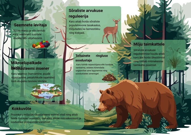 TÜ terioloogid: karud toob inimese hoovi liigisisene konkurents