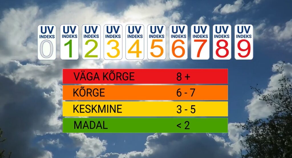 Eestis mõõdeti kõigi aegade kõrgeim UV-indeks – mida see tähendab?