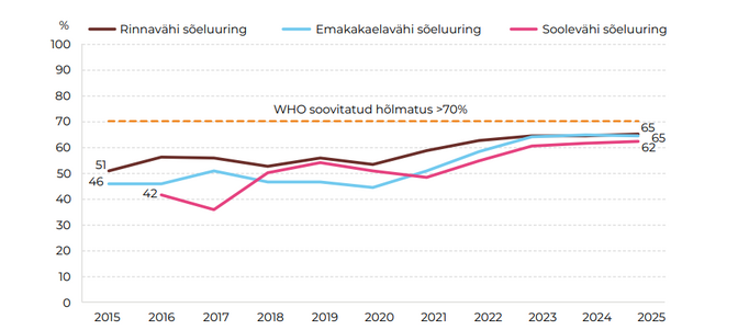 HPV kodutesti valikut mõjutab selle kättesaamise viis