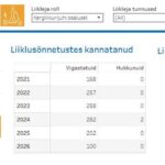Kolumnist: elektritõukside väljarentijad peaksid kandma õnnetustest tekkinud varalist vastutust