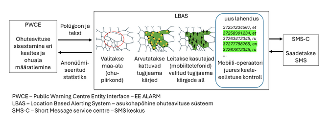 Uuring: keele-eelistus teeb ohuteavituse kiiremaks ja selgemaks